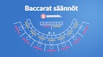 Baccarat säännöt aloittelijoille: Miten pelata baccaratia kasinoilla