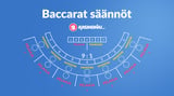 Baccarat säännöt aloittelijoille: Miten pelata baccaratia kasinoilla
