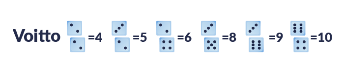 Nopat näyttävät millainen on Come Bet Craps-pelissä.