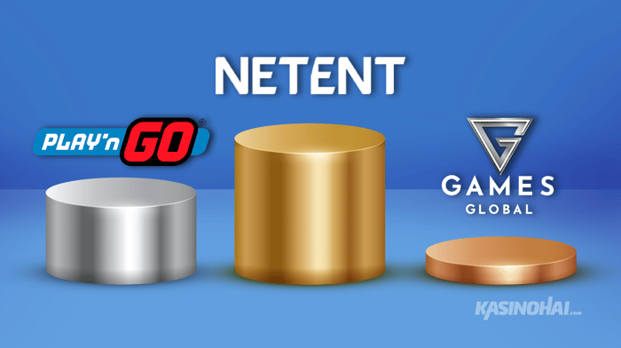 Kolme parasta pelivalmistajaa palkintopallilla: NetEnt kultasijalla, Play'n GO hopeaa ja Games Global pronssia