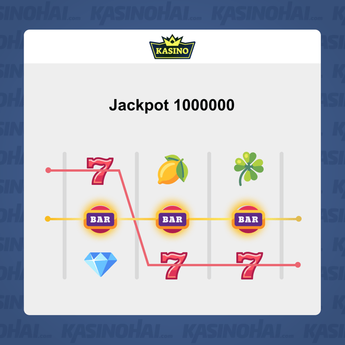 Selvitä, miten jackpot putoaa