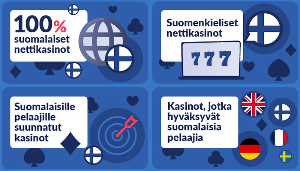 Neljä eri tyyppistä suomalaista kasinoa