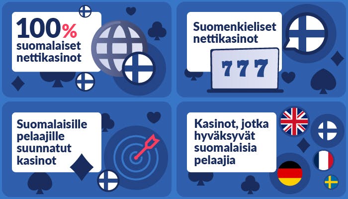 Neljä erilaista suomalaista kasinoa esiteltynä, esimerkiksi 100 % suomalaiset nettikasinot ja suomenkieliset nettikasinot.