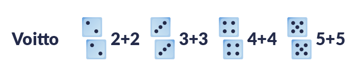 Hardways Bet -panos voittaa Crapsissa noppien yhtä suurilla numeroilla.