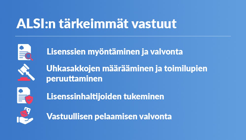 Lista Anjouan lisenssin tärkeimmistä vastuista, joita ovat esimerkiksi lisenssien myöntäminen ja valvonta.