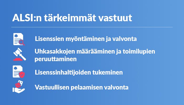 Lista Anjouan lisenssin tärkeimmistä vastuista, joita ovat esimerkiksi lisenssien myöntäminen ja valvonta.