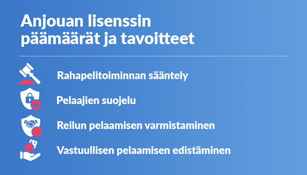 Lista Anjouan lisenssin tavoitteista, joita ovat esimerkiksi rahapelitoiminnan säätely ja pelaajien suojelu. 