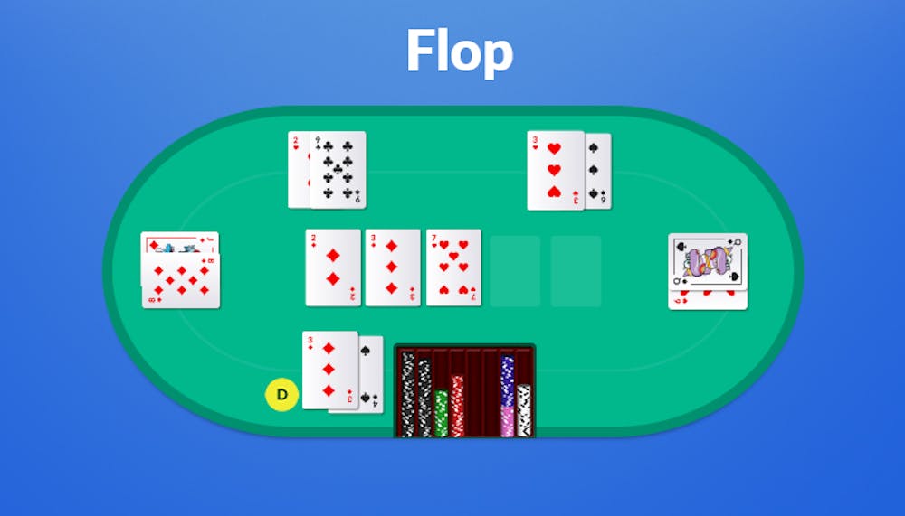 Flop tilanne pokeripöydällä.