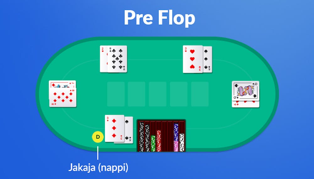 Pre flop tilanne pokeripöydällä.