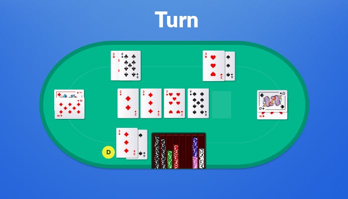 Turn tilanne pokeripöydällä.