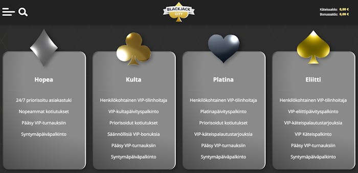 Blackjack City VIP-ohjelman neljä tasoa