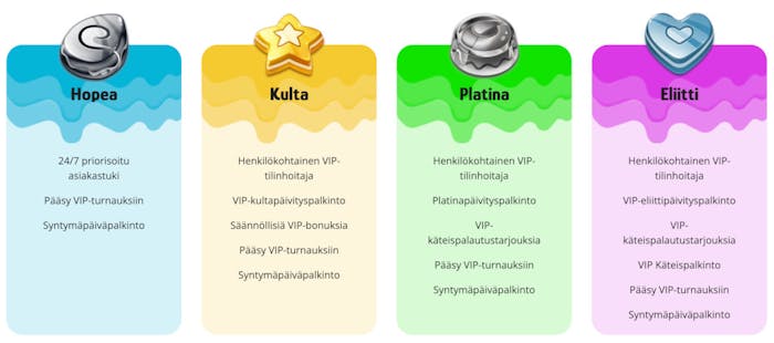 Casilime Casinon 4-tasoinen VIP-ohjelma