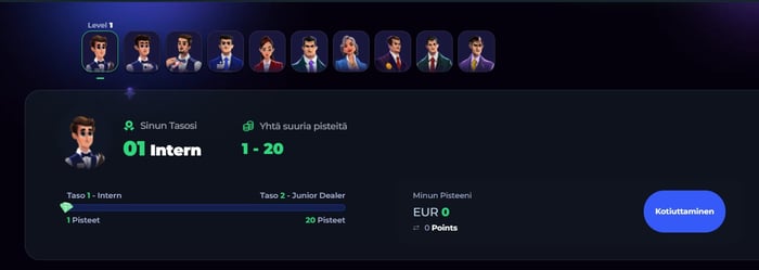 CasinoOK Casinon uskollisuusohjelma Boss Club tasoineen.