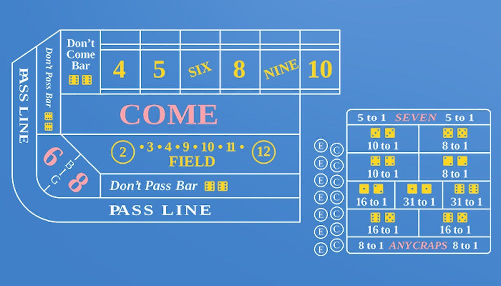 Craps pöytä näyttää millä eri panoksilla voit pelata.
