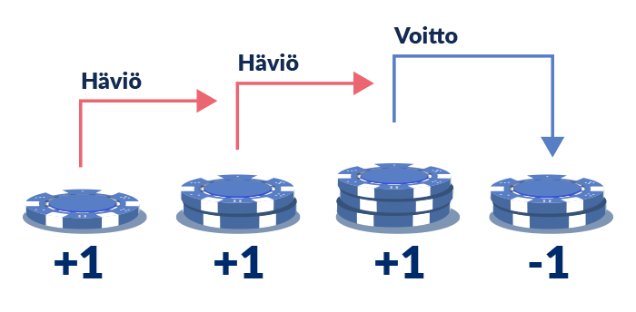 D'Alembert strategia