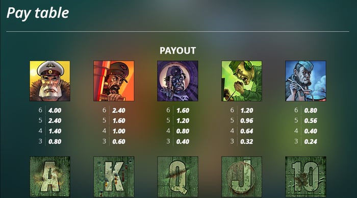 Das xBoot 2wei! voittotaulukko näyttää korkeimmat ja matalimmat voittosymbolit.