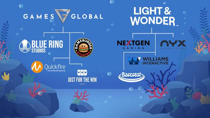 Suurien pelialan yritysten, Games Globalin ja Light & Wonderin 