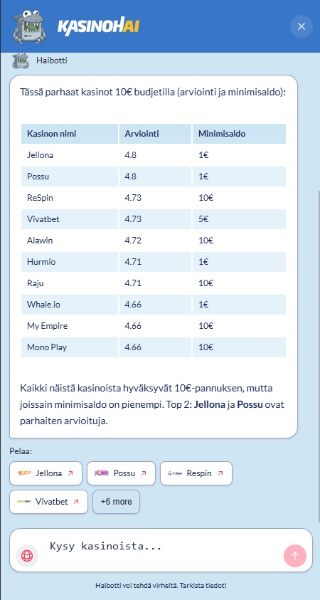 Haibotti on vertailee parhaat kasinot tekoälyn avustuksella.