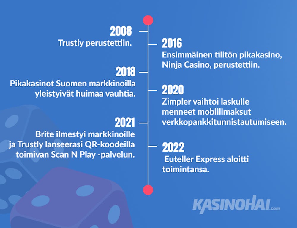 Pikakasinoiden historia selitettynä vuosilukuineen