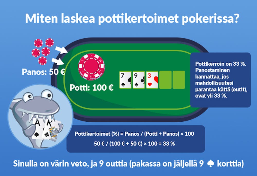 Pokeripöytä ja ohjeet kuinka laskea pottikertoimet pokerissa. 