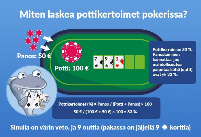 Pokeripöytä ja ohjeet kuinka laskea pottikertoimet pokerissa. 