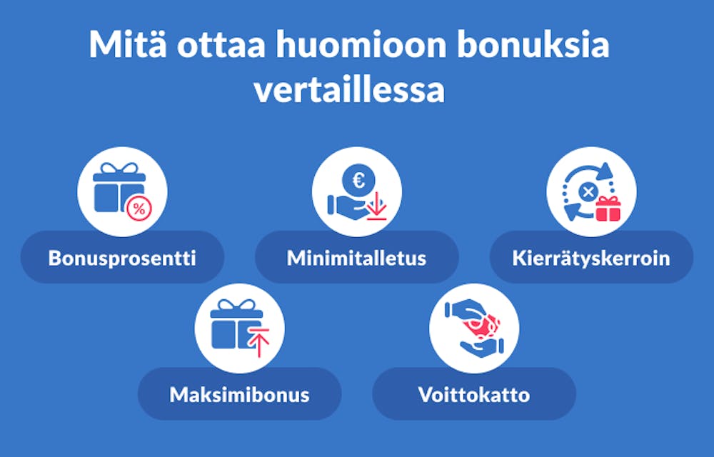 Kasinohai kertoo mitä ottaa huomioon casino bonuksia vertaillessa