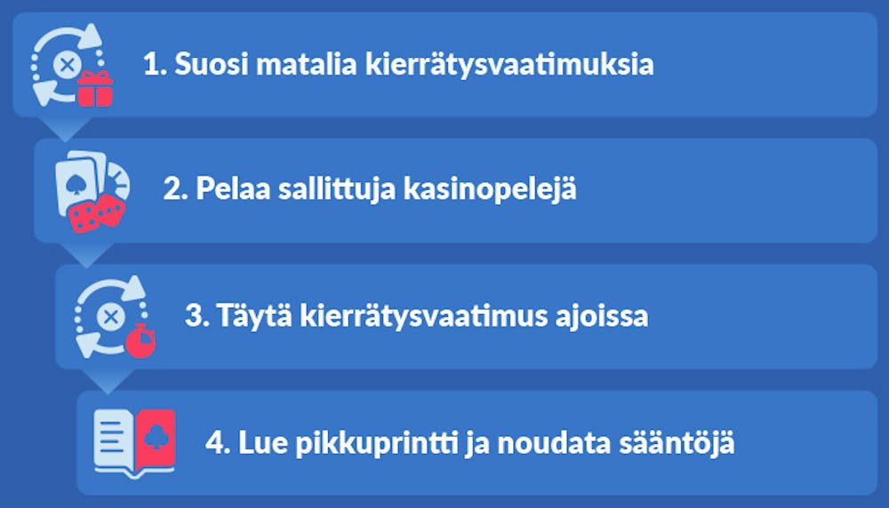 Kasinobonukset: Vinkit kierrätysvaatimuksen täyttämiseen