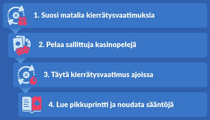 Kasinobonukset: Vinkit kierrätysvaatimuksen täyttämiseen