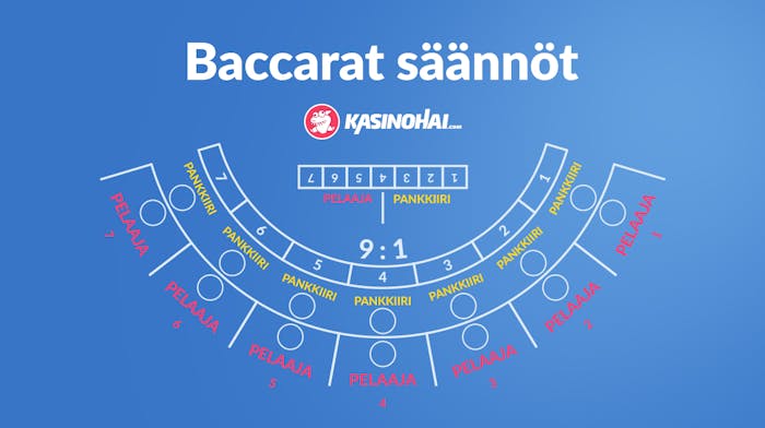 Baccarat säännöt aloittelijoille: Miten pelata baccaratia kasinoilla
