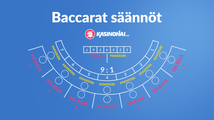 Baccarat säännöt aloittelijoille: Miten pelata baccaratia kasinoilla