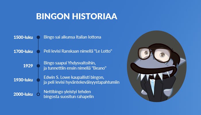 Edwin S. Loweksi pukeutunut Kasinohai kertoo bingon historiasta vuosilukuineen.