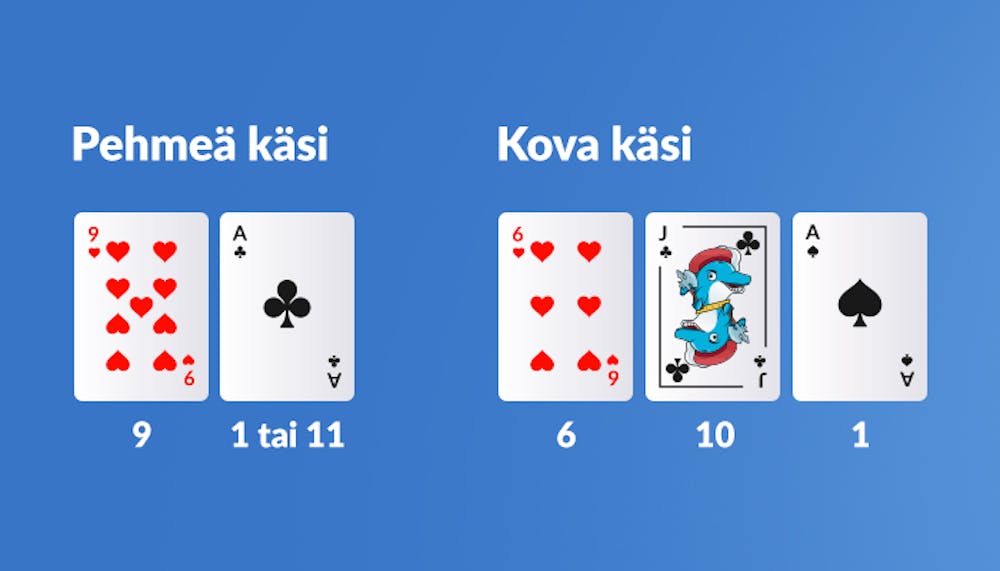 Kasinohai näyttää mitä ovat pehmeä ja kova käsi blackjackissa.