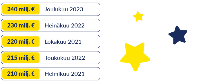 Merkittävimmät EuroMillions voitot