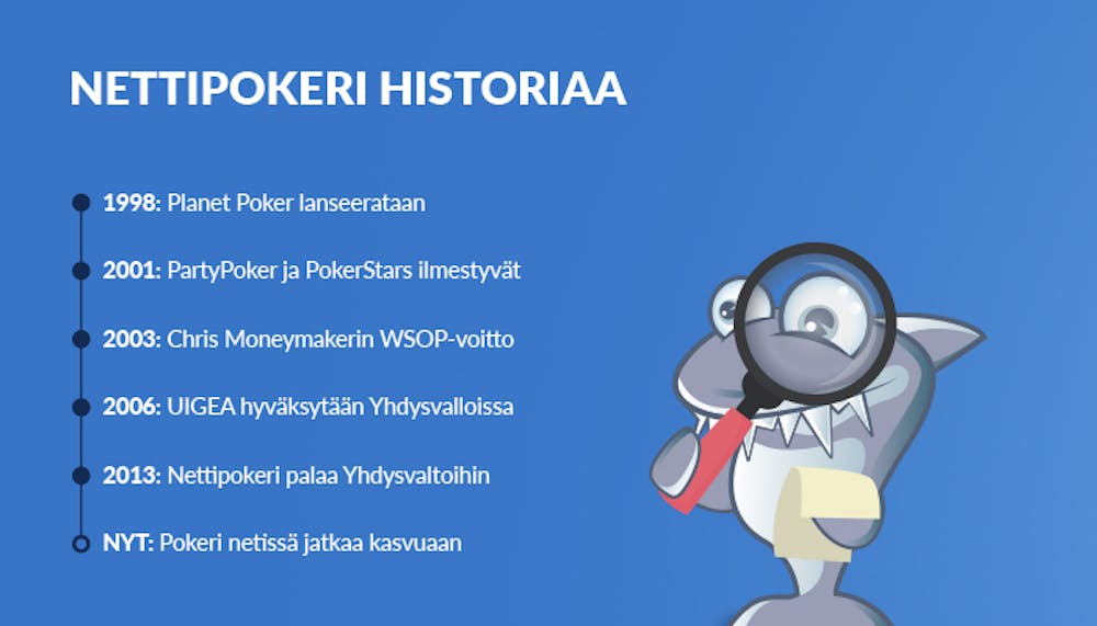 Kasinohai tutkii suurennuslasilla paperinpalaa ja kertoo nettipokerin historiasta.