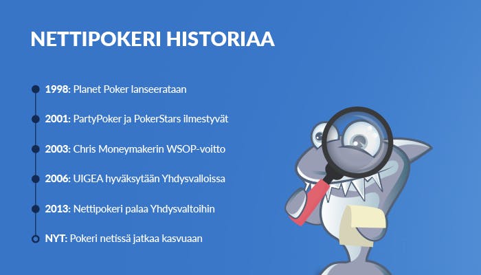 Kasinohai tutkii suurennuslasilla paperinpalaa ja kertoo nettipokerin historiasta  vuosilta 1998–2013.