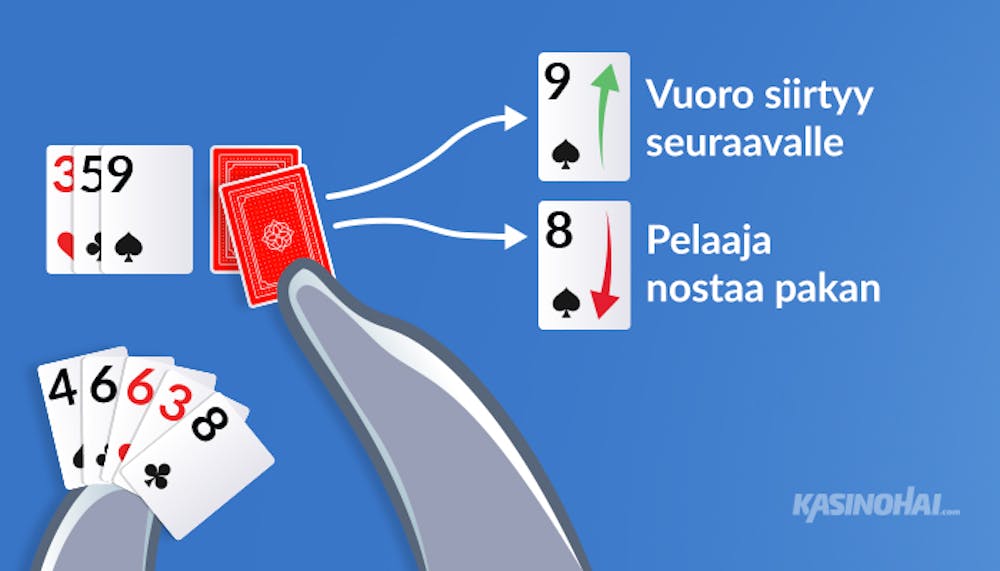 Paskahousussa vuoro siirtyy, jos pinoon laitettava kortti on suurempi kuin pakassa näkyvä kortti.