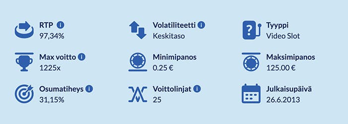 Ominaisuuksia, joiden perusteella Kasinohai arvostelee pelejä