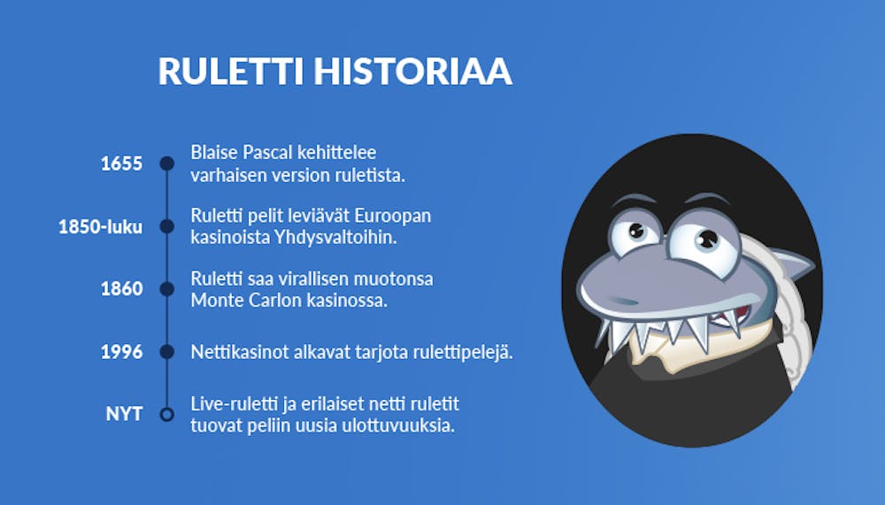 1800-luvun tyyliin pukeutunut Kasinohai kertoo ruletin historian pääkohdat.