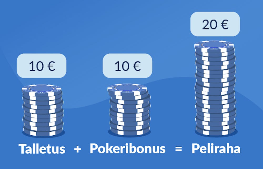 Pokeribonus 10€ tarkoittaa 10 euroa lisää pelirahaa