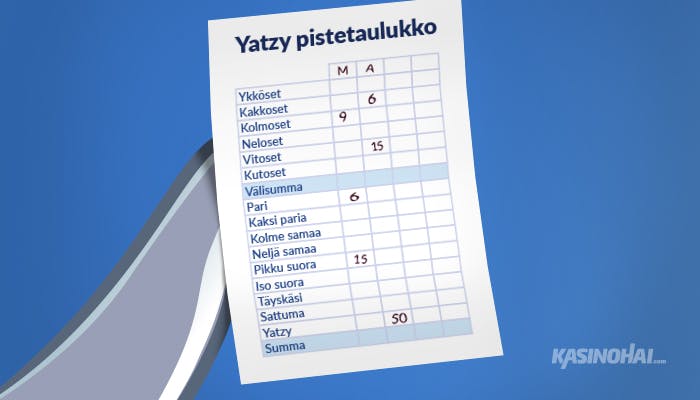 Kasinohai pitelee kädessään yatzy pistetaulukkoa, jossa näkyy kaikki mahdolliset numeroyhdistelmät. Lomakkeessa on kahden pelaajan, M:n ja A:n, pisteitä merkattuna.