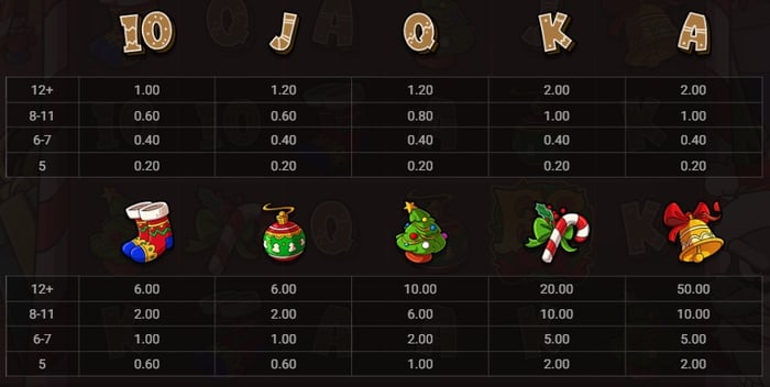 Le Santa kolikkopelin maksutapataulukko kertoo minkä suuruisen voiton milläkin symboliyhdistelmällä saa.