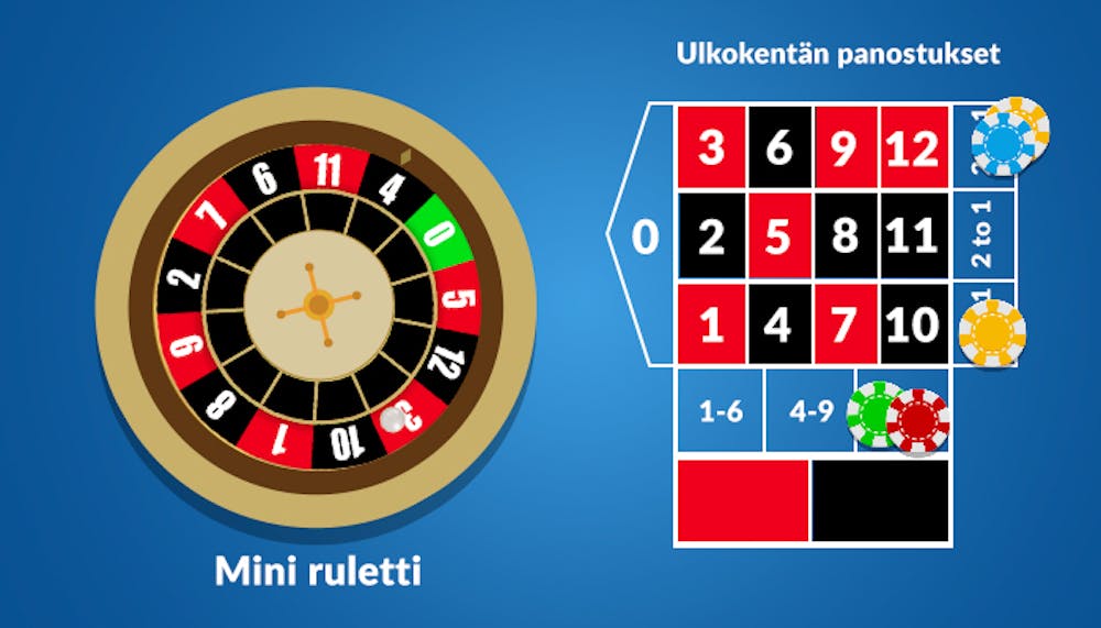 Mini Roulette sisältää vain 13 numeroa