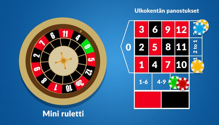 Mini Roulette sisältää vain 13 numeroa