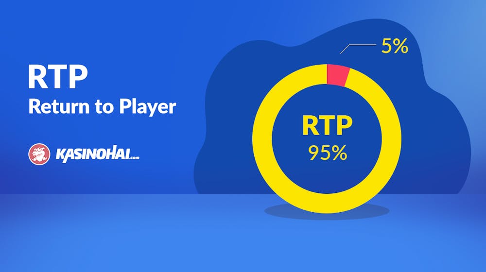 Mitä tarkoittavat palautusprosentti ja RTP?