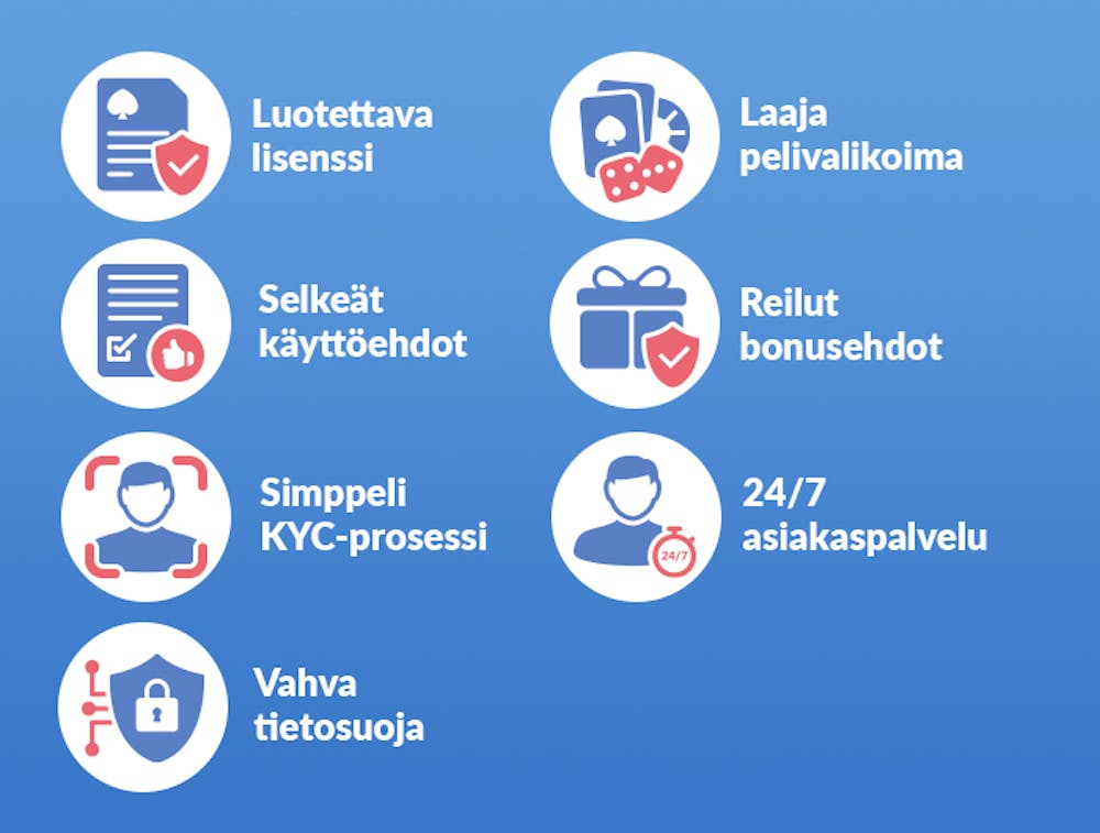 Täydellinen nettikasino omaa lukuisia hyviä ominaisuuksia, kuten luotettavan lisenssin, vahvan tietosuojan ja reilut bonusehdot. 