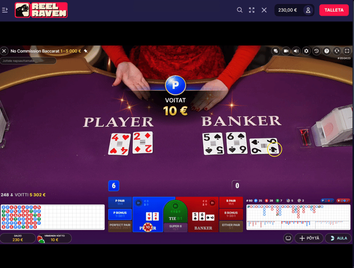 Reel Ravenin No Commission Baccarat -pelipöytä, jossa näkyy käynnissä oleva jako, pelaajan ja pankkiirin kortit sekä omassa testissäni 10 euron voitto.