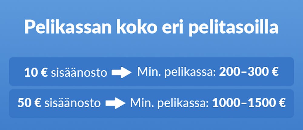 Pelikassan koko eri panostasoilla.