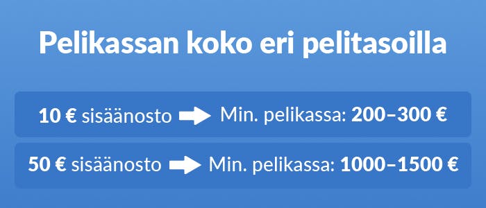 Pelikassan koko eri panostasoilla.