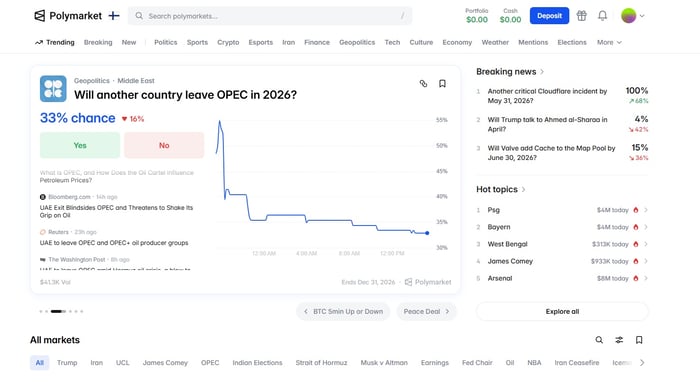 Polymarket‑näytöllä on auki ennustemarkkina “Will another country leave OPEC in 2026?”, jossa näkyvät “Yes/No”‑vaihtoehdot, niiden prosenttiosuudet ja hinnan kehityskaavio sekä oikeassa laidassa lista muista ajankohtaisista markkinoista.