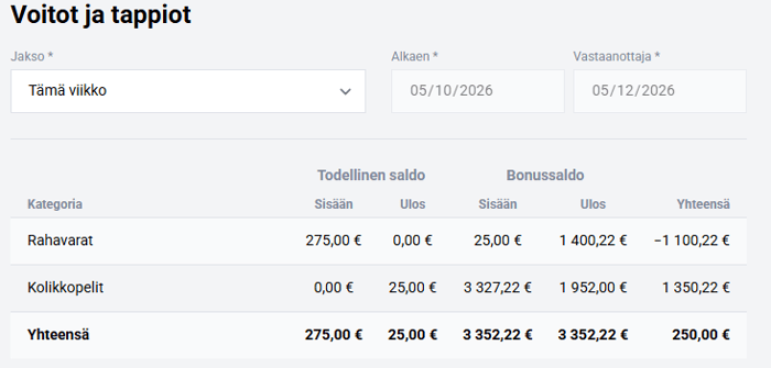 Reel Raven Casinon voitot ja tappiot sekä bonussaldon kierrätys